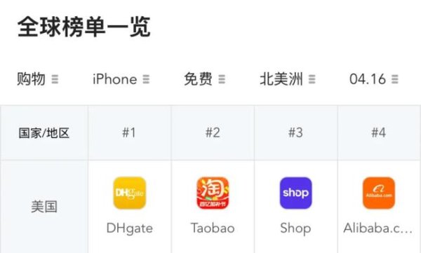 东南配资 淘宝火了，关速卖通什么事？