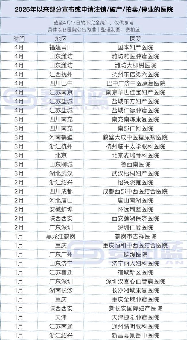 大批民营医院，面临淘汰