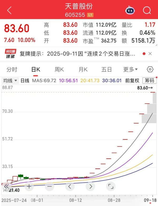 声优配音 12连板大牛股再度提示风险，上交所：对部分投资者暂停账户交易